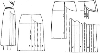 Pleats in asymmetric design