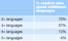 gw-table-languages