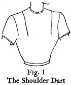 Fig. 1?The shoulder dart