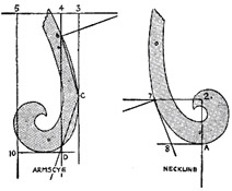 Armscye and neckline using curve