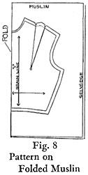 Fig. 8?Pattern on folded muslin