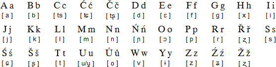 Silesian alphabet and pronunciation