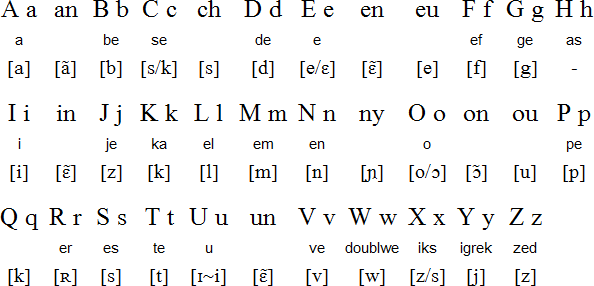 Mauritian Creole alphabet