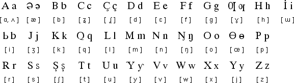 1929 Latin alphabet for Tatar