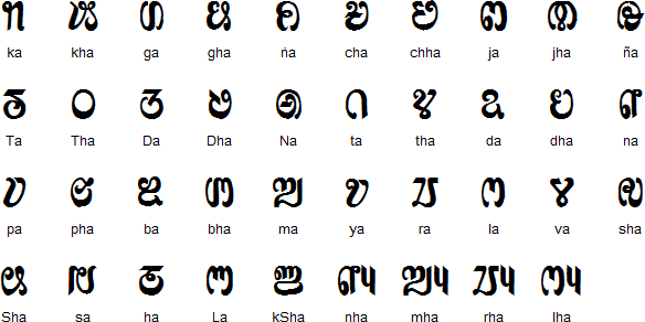 Sourashtra consonants