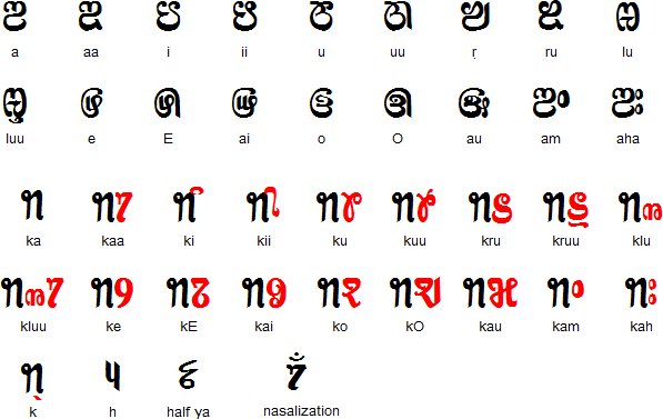 Sourashtra vowels and vowel diacritics