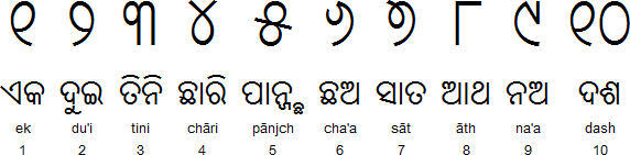Oriya numerals