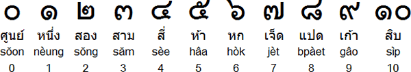 Thai numerals