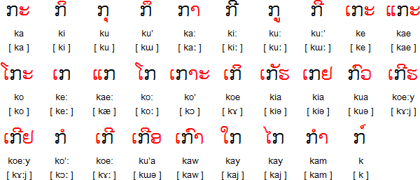 Lao vowel diacritics