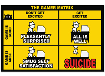 Zero Punctuation - Gamer Matrix Poster