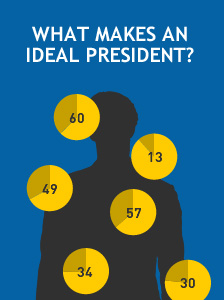 What makes an ideal president?