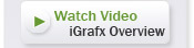 Watch iGrafx Demo