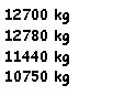 Textfeld: 12700 kg
12780 kg
11440 kg
10750 kg
