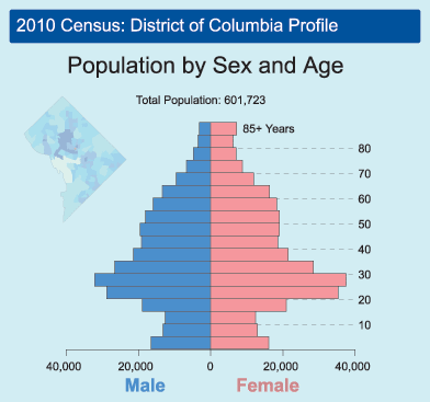 2010 Census: State Population Profile Maps
