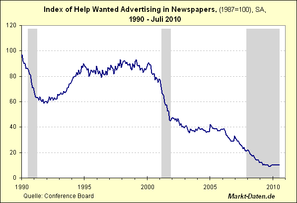 Help Wanted Index 