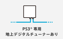PS3®専用地上デジタルチューナーあり