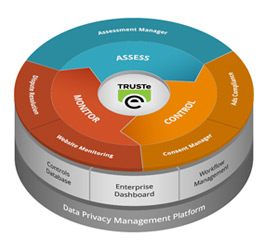 Data privacy management platform from TRUSTe offering web, cloud, mobile and ad privacy solutions.