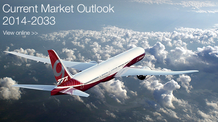 Current Market Outlook 2014-2033