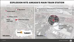 Moment of Ankara blast from security camera